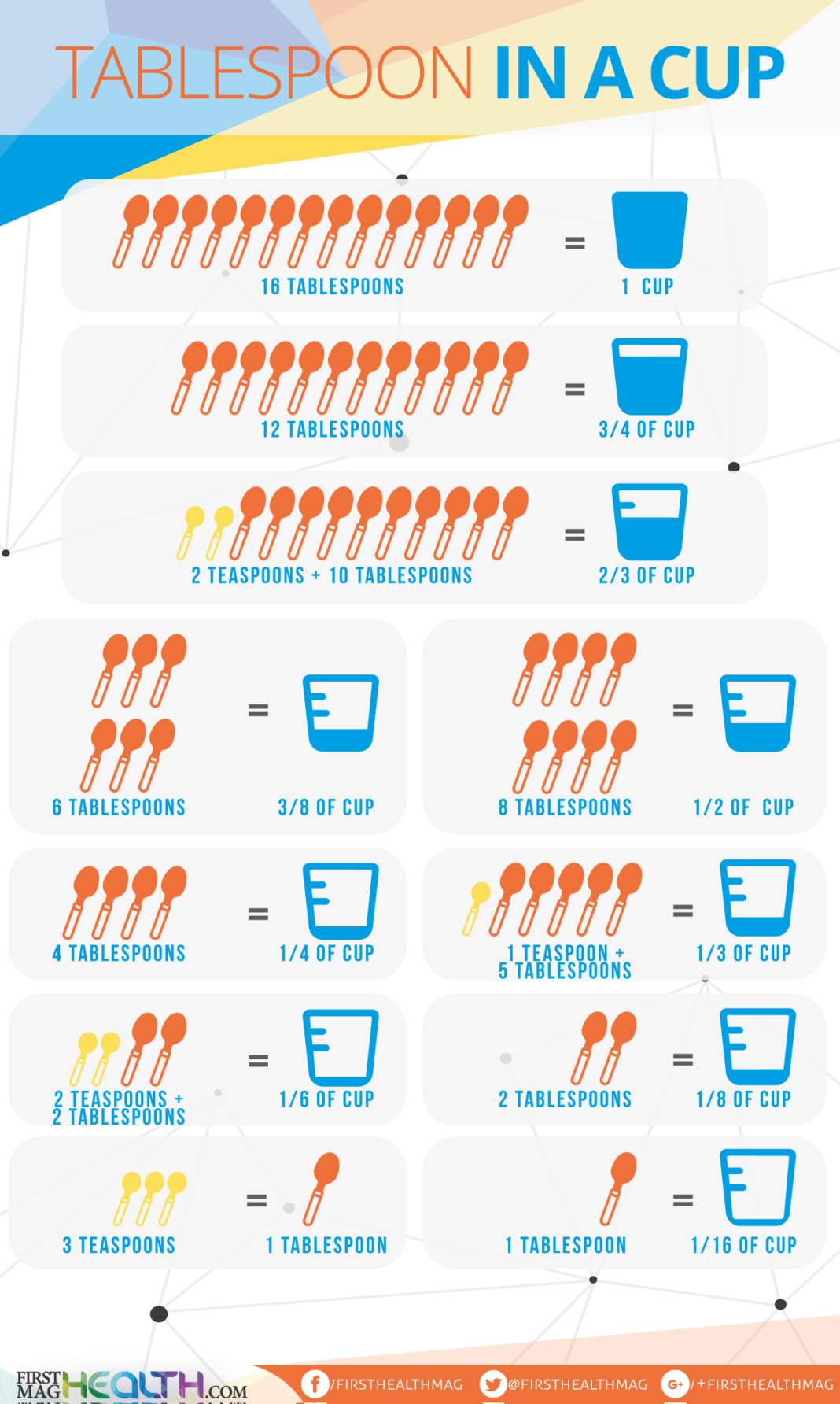 Cup Conversion Chart Dry And Liquid