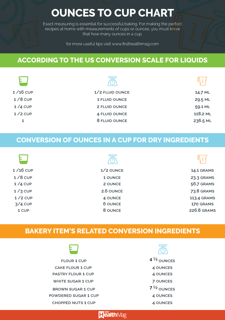 Conversion Chart Ounces To Cups